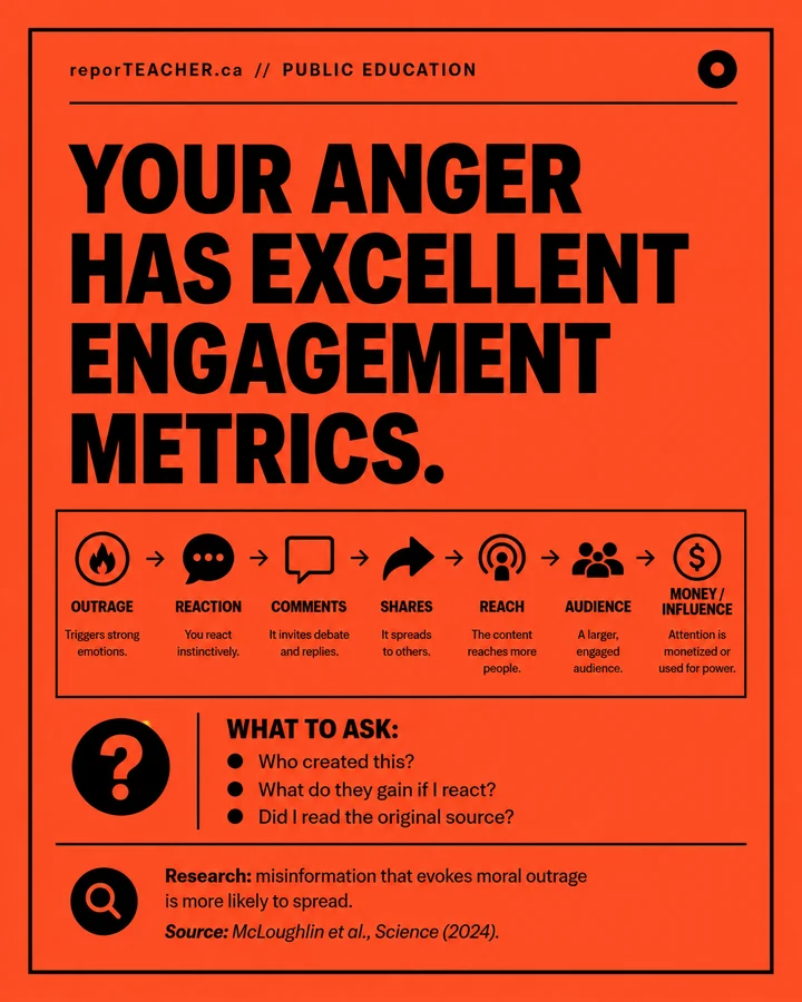 Infographic showing the path from outrage and reaction through comments, shares, reach, audience, and money or influence