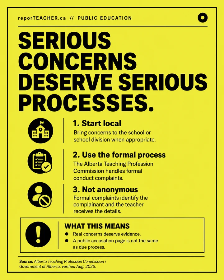 Infographic explaining the legitimate Alberta process for serious concerns about teachers